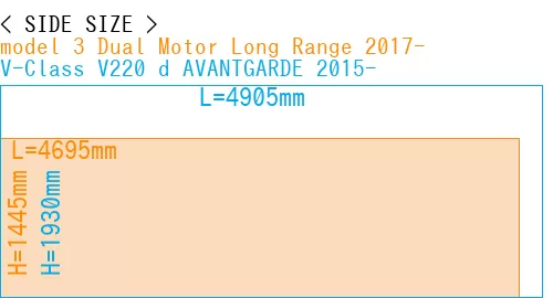 #model 3 Dual Motor Long Range 2017- + V-Class V220 d AVANTGARDE 2015-
